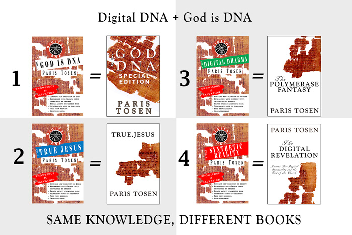 Digital DNA Chart